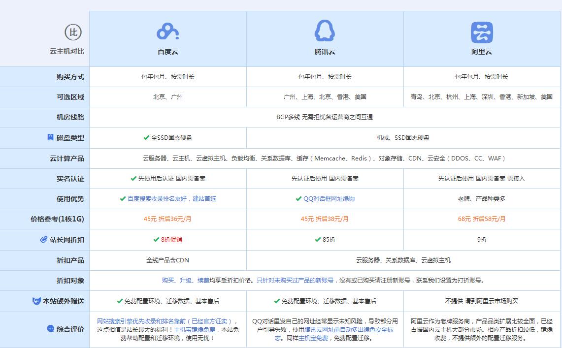 殷都云主机代理对比.jpg